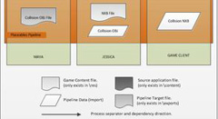 Pipeline Diagram